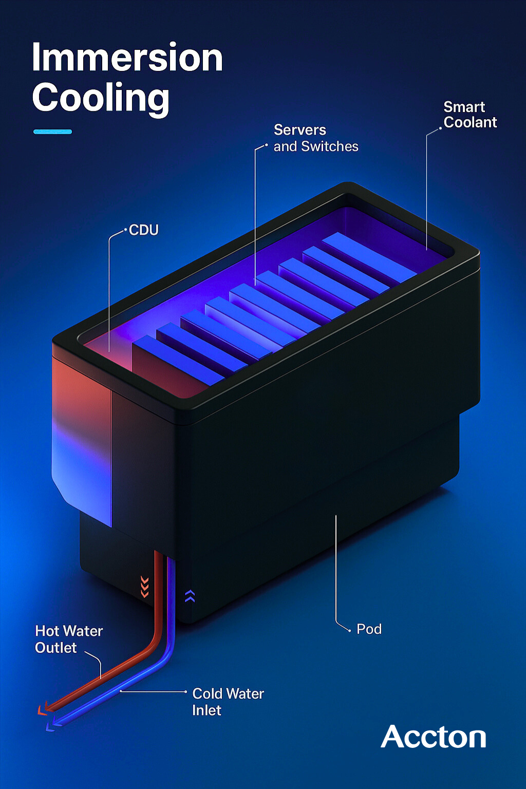 Immersion Cooling How it Works