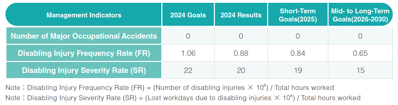 Management Goal In 2024