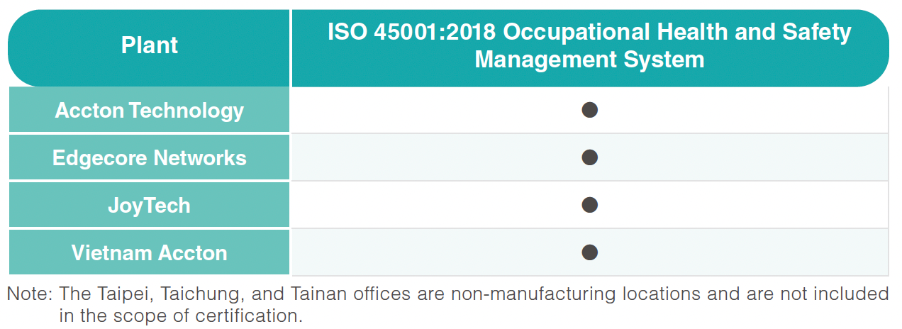 Occupational Safety and Health Management System