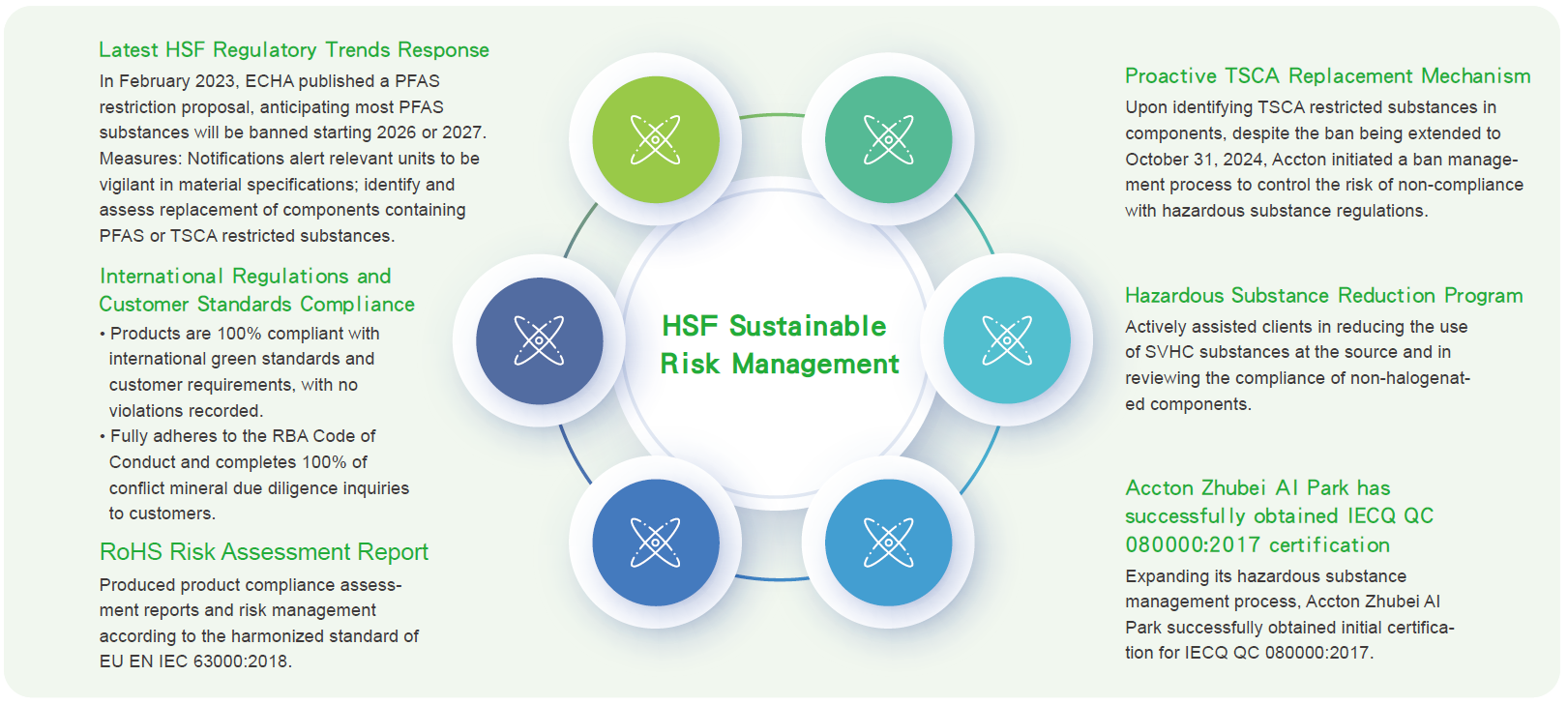 Sustainable-Risk-Management-Effectiveness-for-Product-Hazardous-Substance-Free-HS-F01