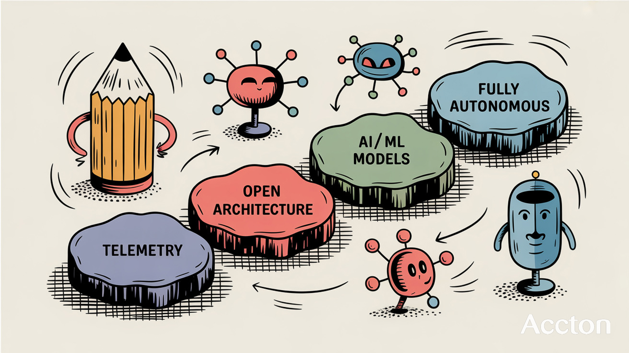 Accton blog 20251112-1